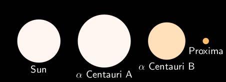 The Alpha and Proxima Centauri System Alpha and Proxima Centauri system is a triple star system with two Sun-like stars (A and B) and a low-mass star (Proxima, M=0.1 M sun ).