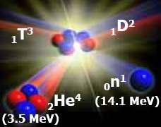 NUCLEAR FUSION OF HYDROGEN ISOTOPES D&T Nuclear fusion reaction D+T = He + n +17.