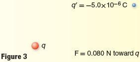 What is the magnitude of the electric field at the location of the test charge? 2.