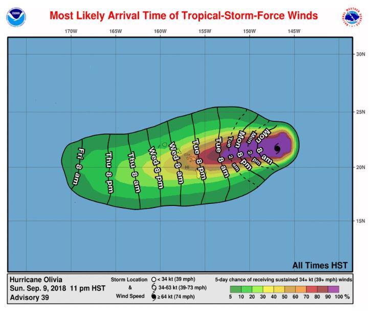 Hurricane-force winds extend 30 miles Tropical storm force winds extend 120 miles Little