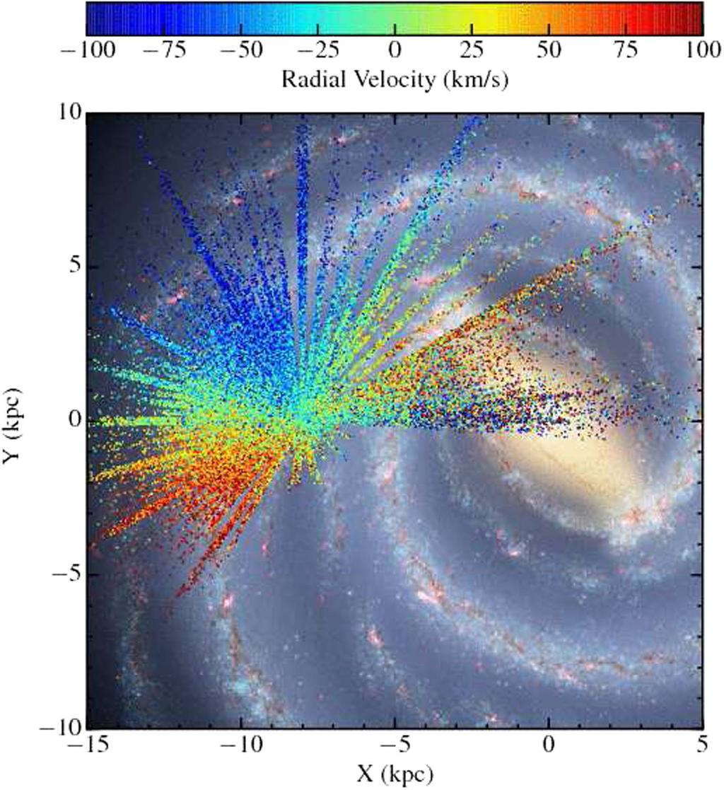 Detectando estrellas peculiares en la Vía Láctea M/H = log N 3 log N
