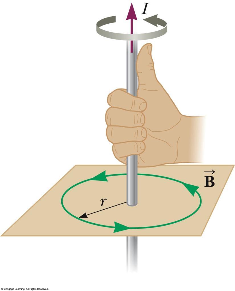 Direction of the Field of a Long Straight Right Hand Rule #2 Grasp the wire in your right hand.