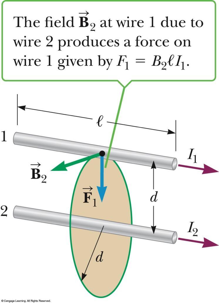 Magnetic Force Between Two Parallel The force on wire 1 is due to the current in wire 1 and