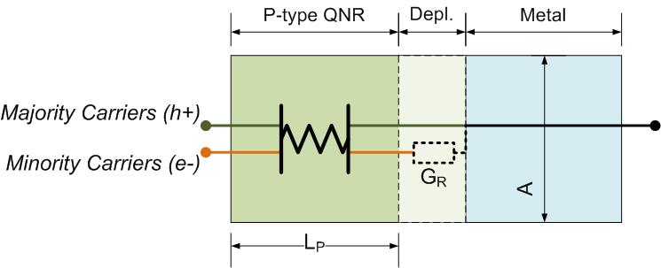Applications of the QNR Resistor