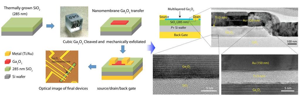 Quasi-2D high-voltage transistors: on-chip power