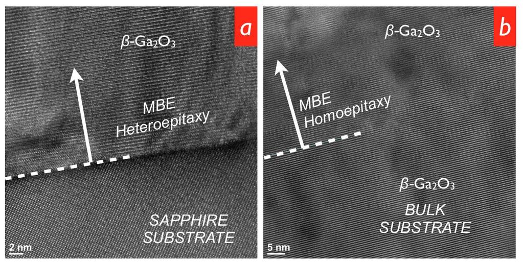 MBE growth of extreme-bandgap oxides