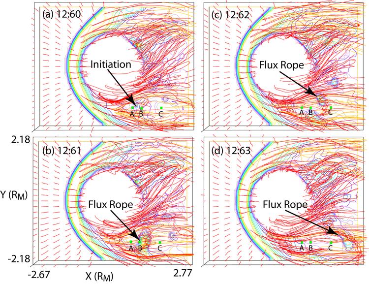 Figure 1. The evolution of a flux rope as viewed from above the north pole. The red and orange lines are magnetic field lines, and the color contours indicate total pressure in the equatorial plane.