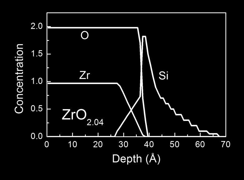 ZrO 2 (ZrO 2 ) x (SiO 2 ) y Si(100) depth profile