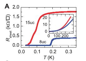 (2004) Superconductivity Reyren et al, Science (2007) Magnetic