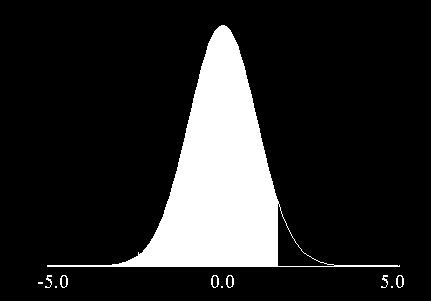 It is denoted by x α : α = F x α = P(X x α ) f(x) α Example: X has standard