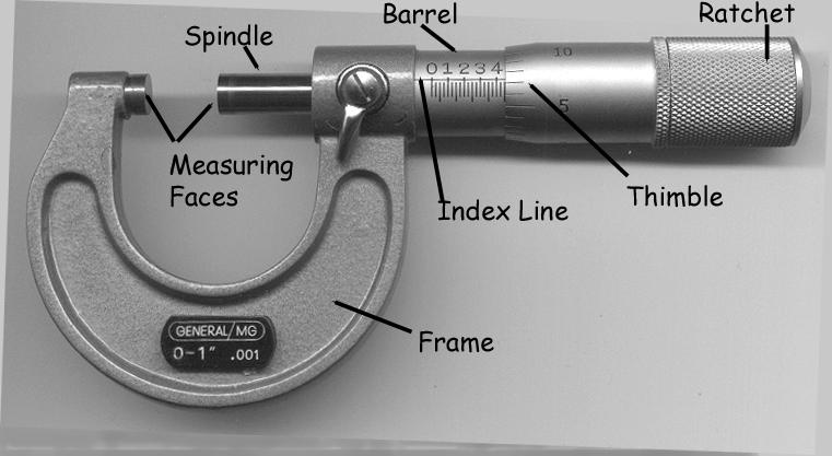 THE MICROMETER Name Date Objectives: Students will familiarize themselves with the micrometer and accurately read measurements.