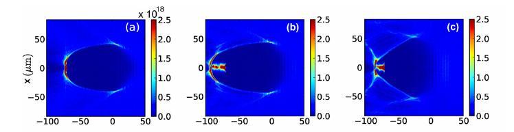 Experimental issues of the PW LWFA Electron self-injection at low density (2.5x10 17 cm -3 ) Simulations do show that electron self-injection is positive S. Kalmykov et. al., New J. Phys.