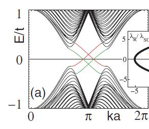 1.Introduction ~Properties of topological insulators~ 3/21 Topological insulators Gapless edge states (robust against non-magnetic perturbations) C. L. Kane et al.