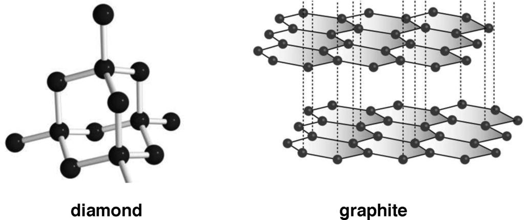 25 (a) The diagrams show the structures of two forms of carbon. 26 Graphite is a good conductor of electricity. Diamond does not conduct electricity.