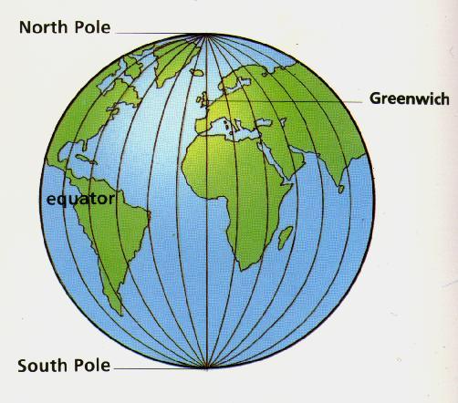 equator:! intersection of a sphereʼs surface with the plane perpendicular to the!! sphereʼs axis of rotation and midway between poles The Equator:!