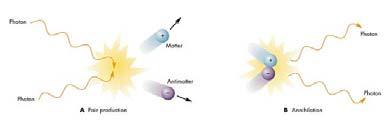 There is a particle with exact same mass as, but with a positive charge. It is called the positron.