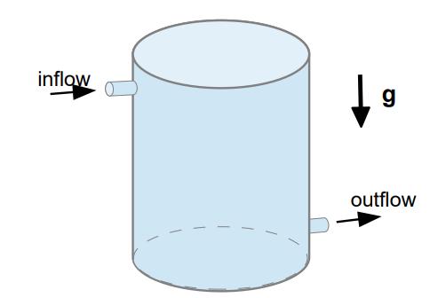 Task 1 The hot water tank shown in Fig 1 is used for analysis of cool water flow with the heat from a hot plate at the bottom. For all tasks, the temperature of the water entering the inlet is 30 C.