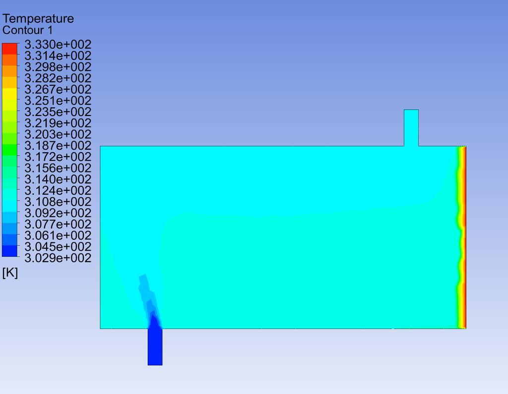 Figure 9: Contour plot of temperature