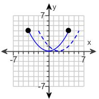 the graph of g(x) = f(x ). ID:.5-1 7.
