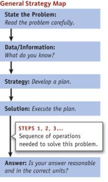 1 Before starting a problem, devise a Strategy Map. Use this to collect the information given to work your way through the problem. Solve the problem using Dimensional Analysis.