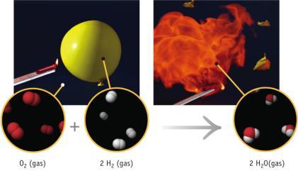 Matter Intermolecular Forces Vapor pressure Magnetism Solubility Means of