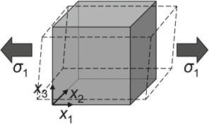 26 2 General Anisotropic Elasticity Fig. 2.1 Anisotropic stretched cube not restricted to the only Poisson s effect, due to the terms S ij, i, j = 1, 2, 3, i = j: in the anisotropic case, there is