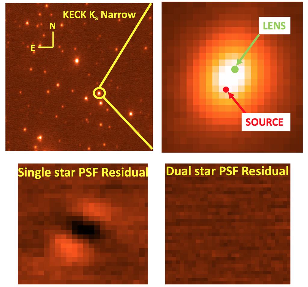 13 Fig. 2. Top left: The stack image of 39 Keck K-band images, taken with the narrow camera. The target is indicated by the yellow circle. Top right: A closer look at the target object.