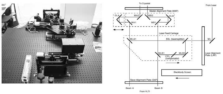 MIDI 10 µm INTERFEROMETRY ON THE VLTI 77 Figure 3. warm optics hardware and schematics Figure 4.