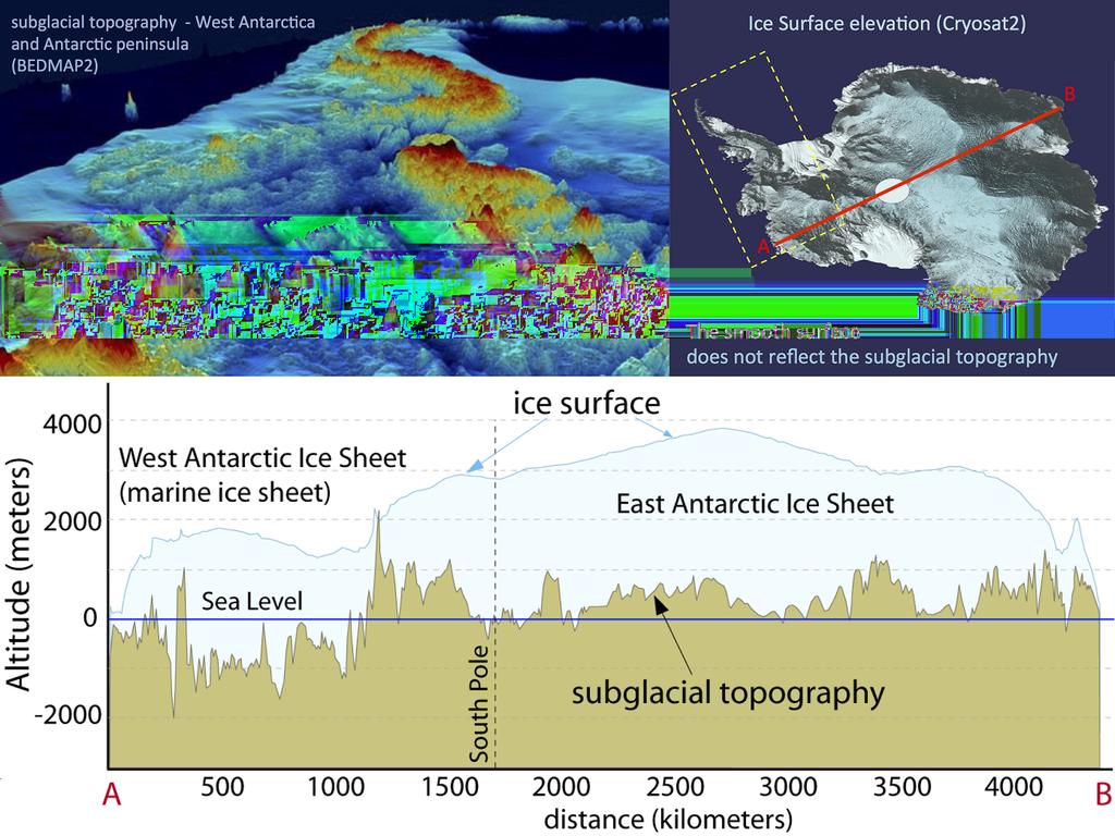 Underneath Antarctica is a complex and varied topography. While the West Antarctic Ice Sheet is actually grounded below sea level. (Image: Valentina R.