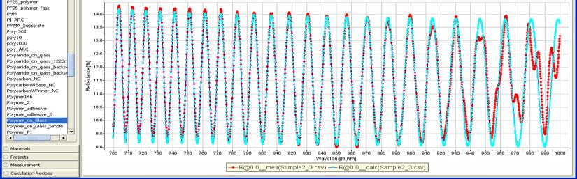 data for polymer R.I.=1.582 at 800nm.