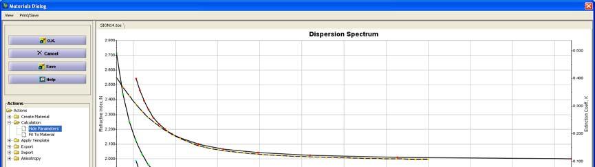 Fig. 6 SiN dispersion represented using Tauc-Lorentz approximation. Absorption in UV range and dielectric film in the visible range.
