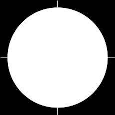 cos A Thus, it is positive in the first and third quadrants of the circle Similarly, it is negative in the second and fourth quadrants of the circle.