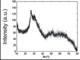 Raman spectrum taken from a sample with higher percentage of titanium dioxide than CNT in the final composite, is seen in Fig. 4.