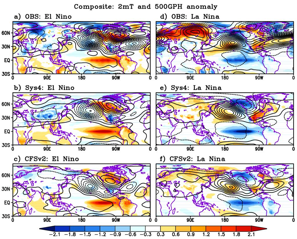 Kim, H.M. and P. Webster: ENSO and ENSO teleconnections Figure 4.