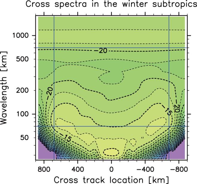 SATO ET AL: ENSO-MODULATED GRAVITY WAVES 54 974 975 976 977 978 979 Figure A-1. Noise spectra calculated for the winter subtropics using an S-transform method.