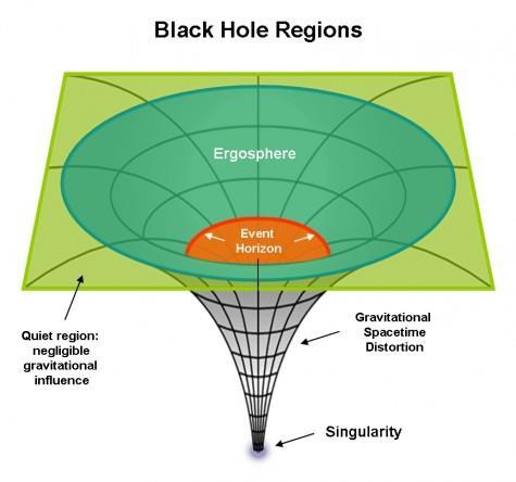 boundary in spacetime beyond which events cannot affect