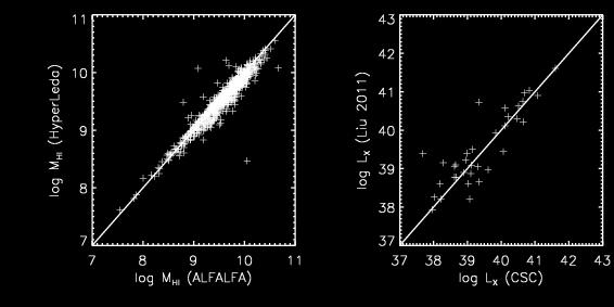 Macalester Journal of Physics and Astronomy, Vol. 3, Iss. 1 [2015], Art. 1 4 Figure 3. Left: HI masses from Hyperleda against new ALFALFA HI measurements.