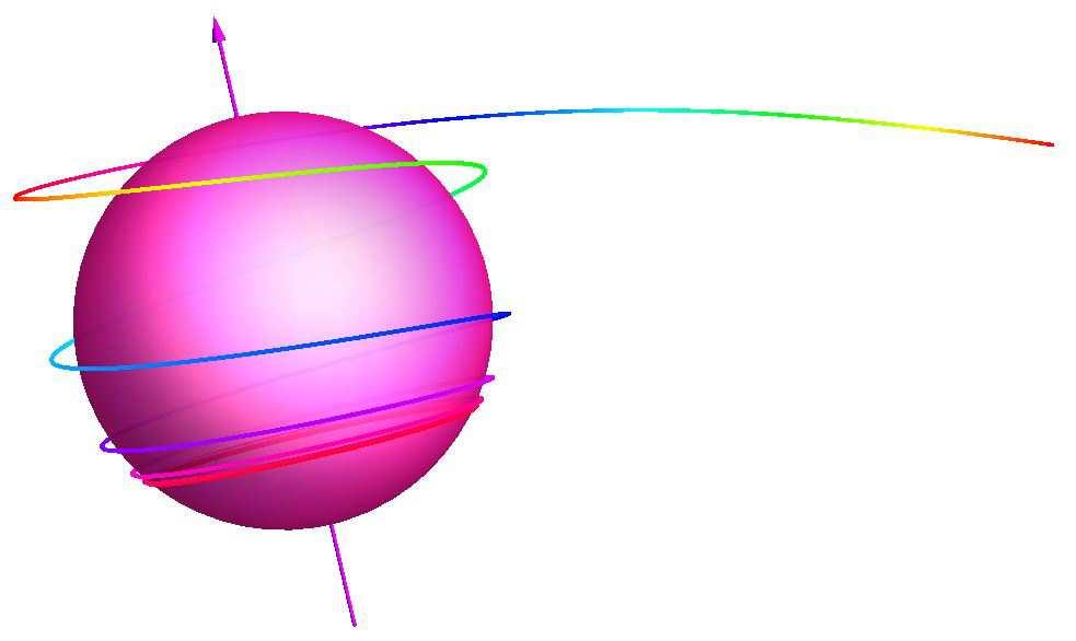 Photon infall trajectory to the rotating black hole a = 0.