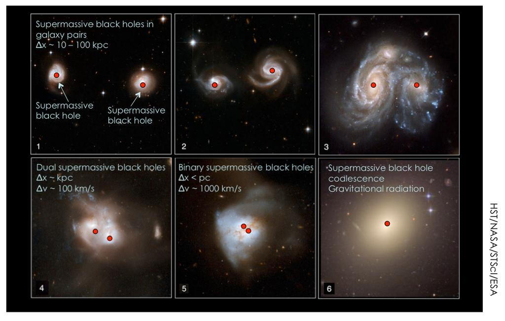 Dual Supermassive Black Holes Are the Smallest Separation Black Hole Pairs that