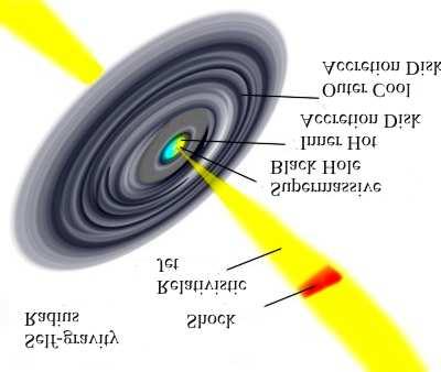 1048 Camenzind: Black hole vicinity The strong gravity near the horizon affects physical processes in various ways.