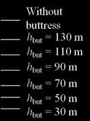 The physical properties of buttress were fixed at E but = 0.01 GPa, ν but = 0.25 and γ but = 2.7 kn/m³.