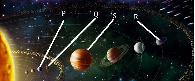 Mowgli marked the four planets as