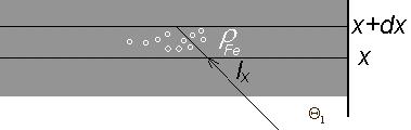 2) Number of Fe Kα photons emitted from dx: Number of Fe vacancies created in the layer dx at depth x Fe (E 0 ) dx sin 1 I x ρ Fe - "density" of Fe, gram Fe per cm 3 [g/cm 3 ] τ Fe (E 0 ) fraction of