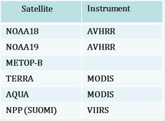 Satellites/instruments currently used operationally for NWP, nowcasting and other applications List Geostationary of Himawari AHI imager now-casting, VAAC operations AMV nudging in Limited