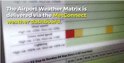 Aviation- along with fulfilling ICAO and CAA requirements, we have an Airport Weather Matrix which