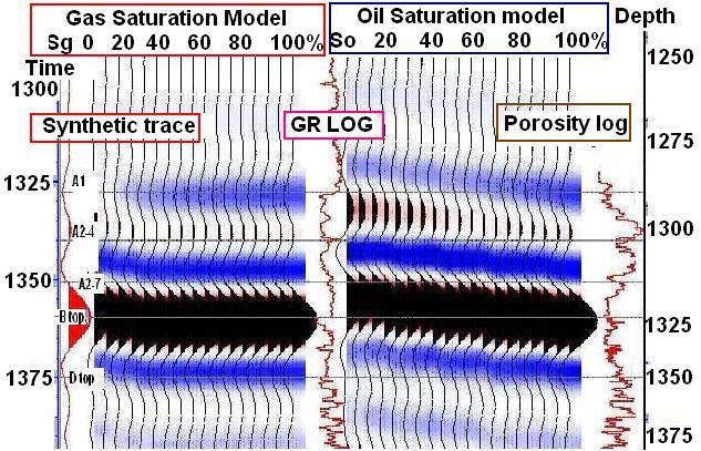 Fluid Replacement modeling (FRM) Shallow reservoirs with good porous zone and light oil or gas contribute for easy fluid discrimination.