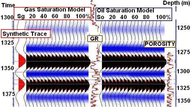 Therefore an attempt was done to carryout the fluid replacement modeling to evaluate the effect of gas and oil saturations on seismic.