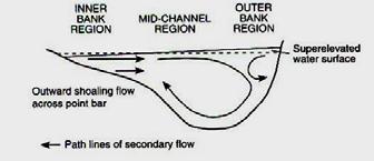 to radius of curvature Flow field
