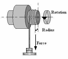 DYNAMIC FORCES may cause the body to move in the following manner. a. It may make the body move in a straight line in which case we have LINEAR MOTION. b. It may make the body rotate in which case we have ROTARY MOTION or ANGULAR MOTION.