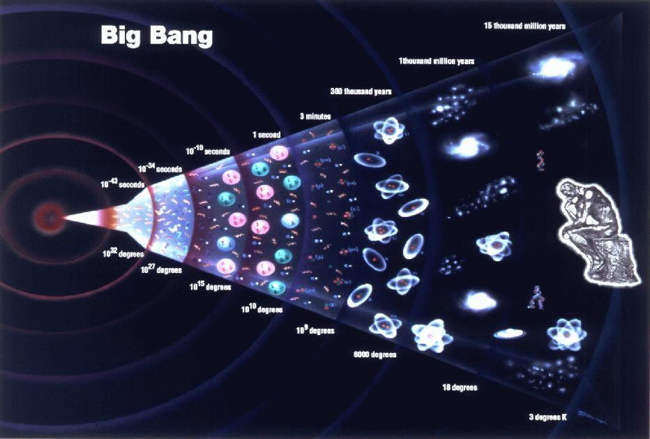 Big Bang, Cosmology Luo (Math